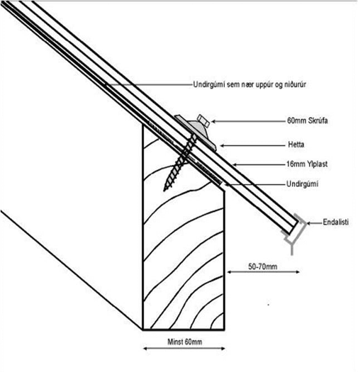 Ylplast 0002 Mynd C 1 | Signa